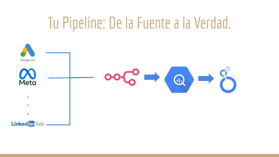 Centraliza tus Datos y Potencia tu Marketing